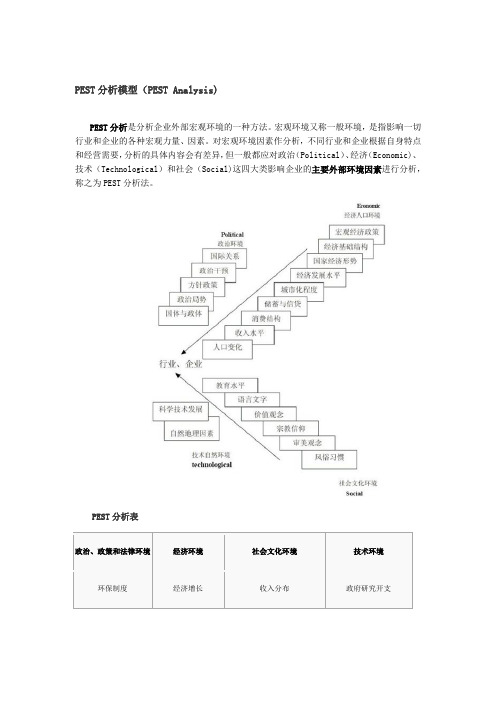 PEST分析模型及案例