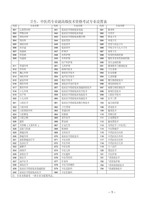 卫生中医药专业副高级技术资格考试专业设置表