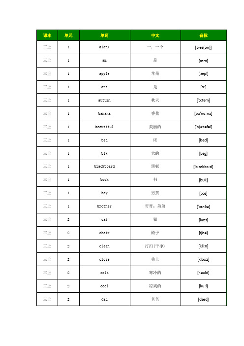 牛津沪教版小学英语单词大全3-6