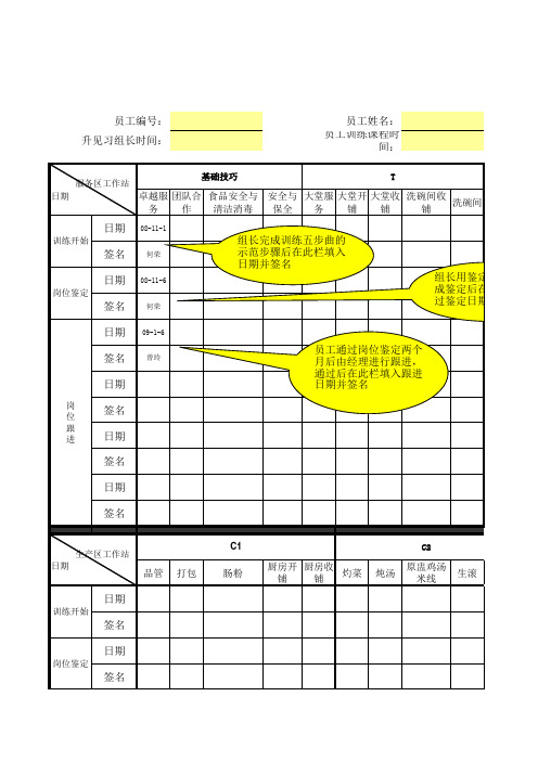 真功夫 餐厅岗位追踪表P2