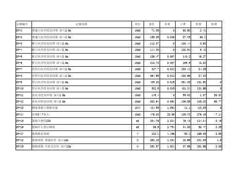 2011电力工程预算定额