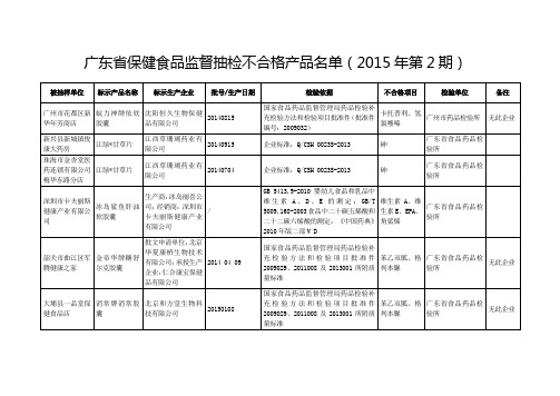 广东省保健食品监督抽检不合格产品名单(2015年第2期)