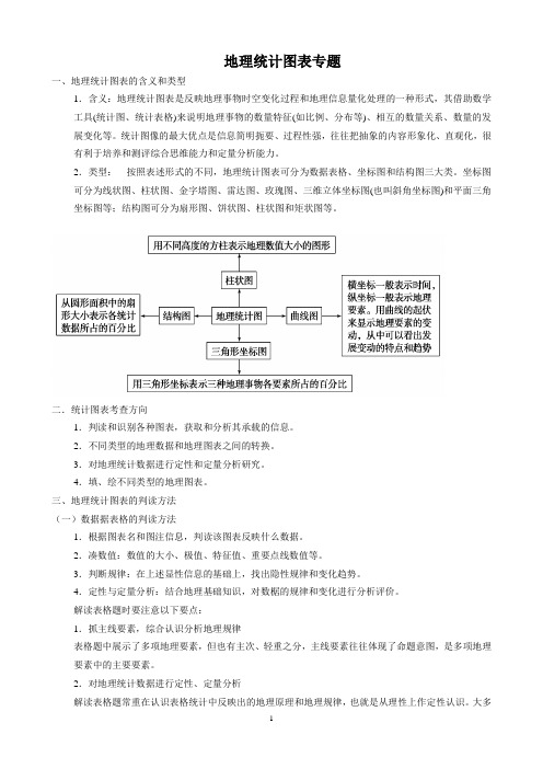 地理图表分析