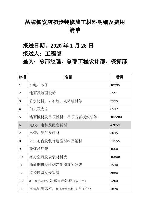 品牌餐饮店初步装修施工材料明细及费用清单