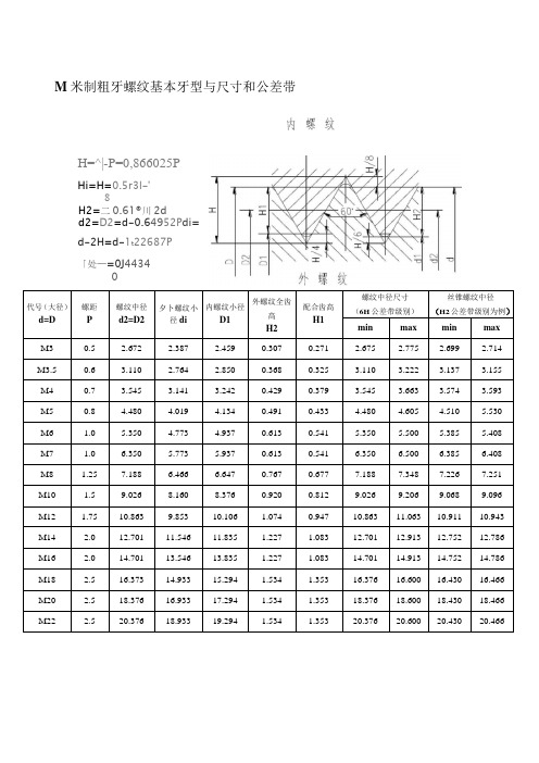 螺纹尺寸和公差