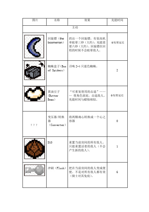 以撒的结合：重生 新道具图鉴
