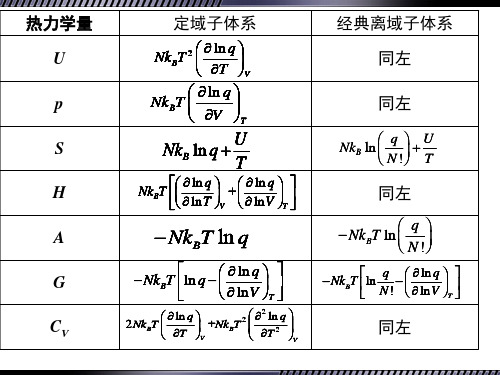 统计热力学基础第九章2
