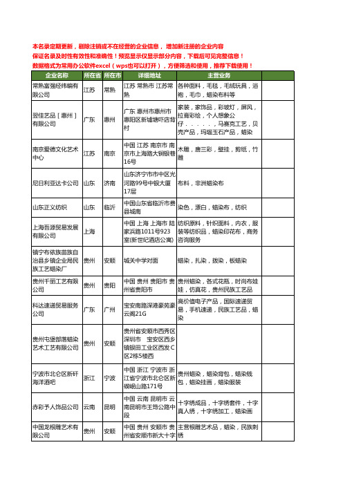 新版全国蜡染工商企业公司商家名录名单联系方式大全502家