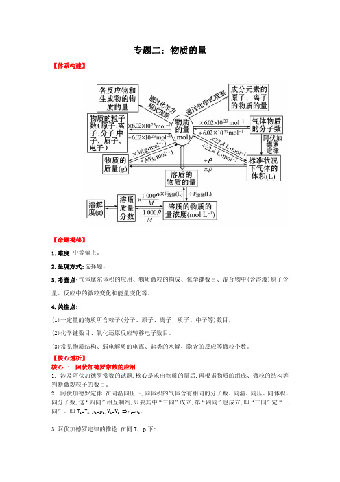 2020高考化学专题二：物质的量复习
