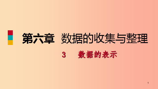 七年级数学上册 第六章 数据的收集与整理 6.3 数据的表示 6.3.1 普查和抽样调查练习课件 北