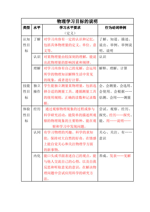 (于晓雷)初中物理课程标准行为动词说明