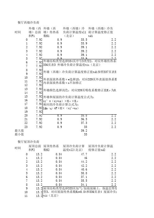 1楼餐厅冷负荷