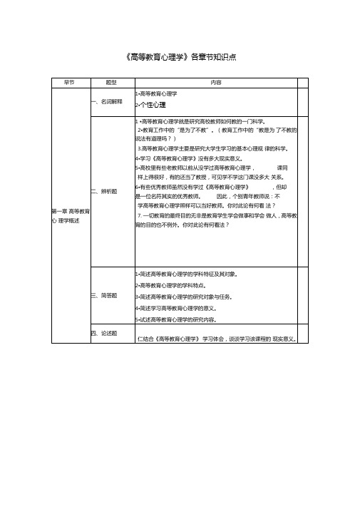 高等教育心理学各章节知识点