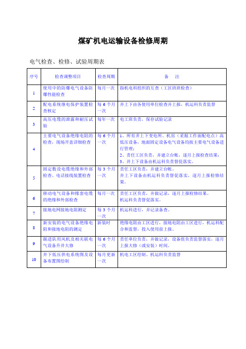 定期检查检修试验周期(规程、质量标准化)