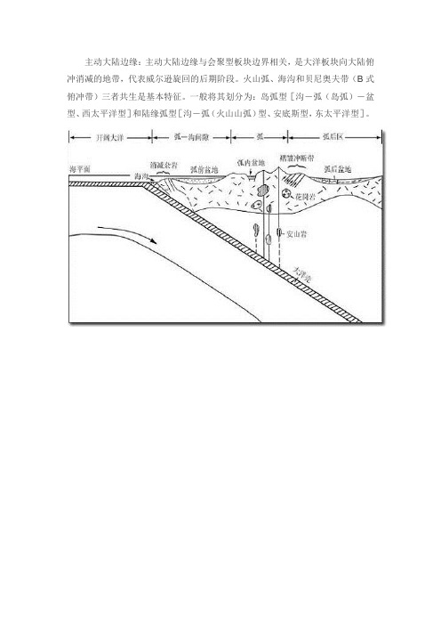 (完整版)主动大陆边缘与被动大陆边缘图示