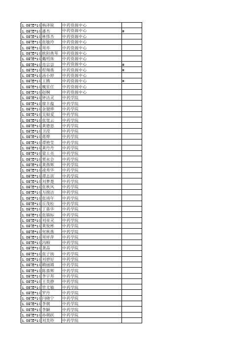 2015广中医复试名单