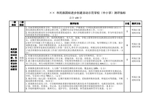 民族团结进步创建活动示范学校(中小学)测评指标