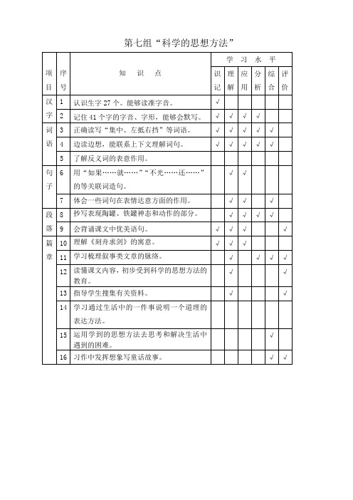 三年级上册语文第七单元双向细目表