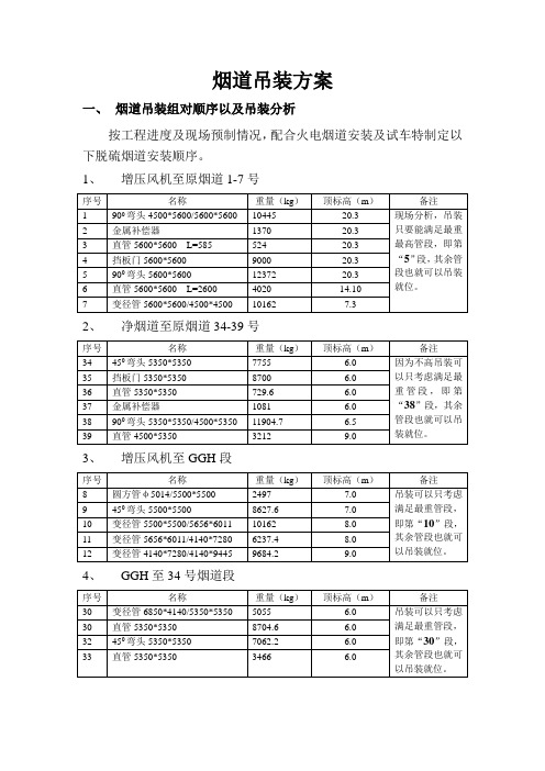 烟道吊装