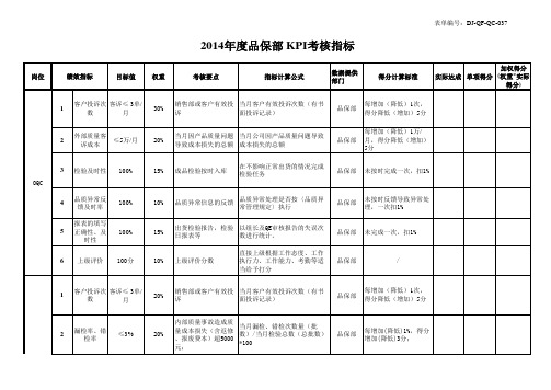 品质部岗位KPI考核指标