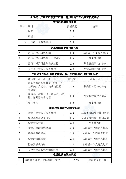 电气配线预留长度汇总
