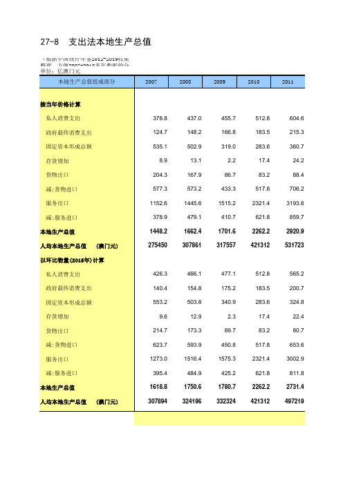27-8 澳门统计年鉴数据处理：支出法本地生产总值(便于2007-2018多年数据分析对比)
