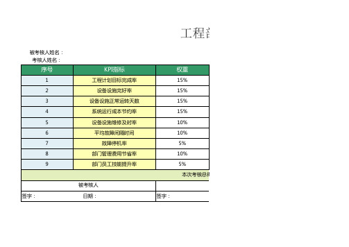 工程部经理绩效考核表