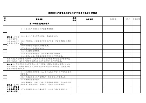 《深圳市生产经营单位安全生产主体责任规定》对照表 