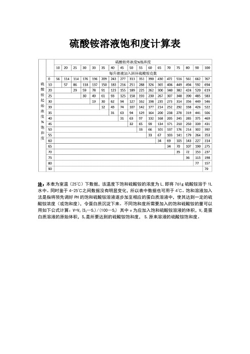 硫酸铵溶液饱和度计算表