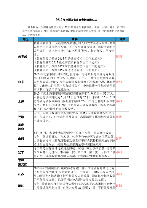 2015年全国各省市高考新政策汇总
