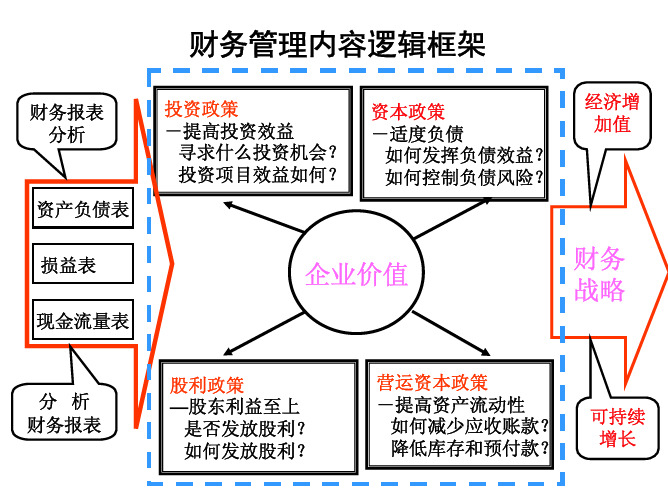 公司财务管理第二次课-第四章货币时间价值