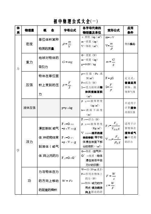 (完整版)初中物理公式大全