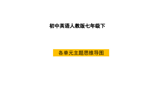 人教版七年级下英语各单元主题思维导图