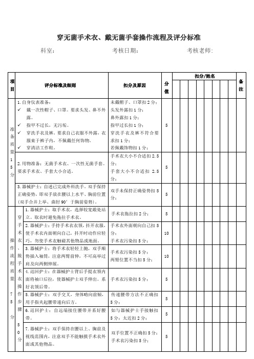 二、穿无菌手术衣、戴无菌手套操作流程及评分标准