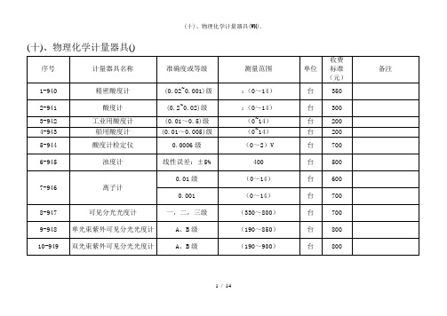 (十)、物理化学计量器具(WH).