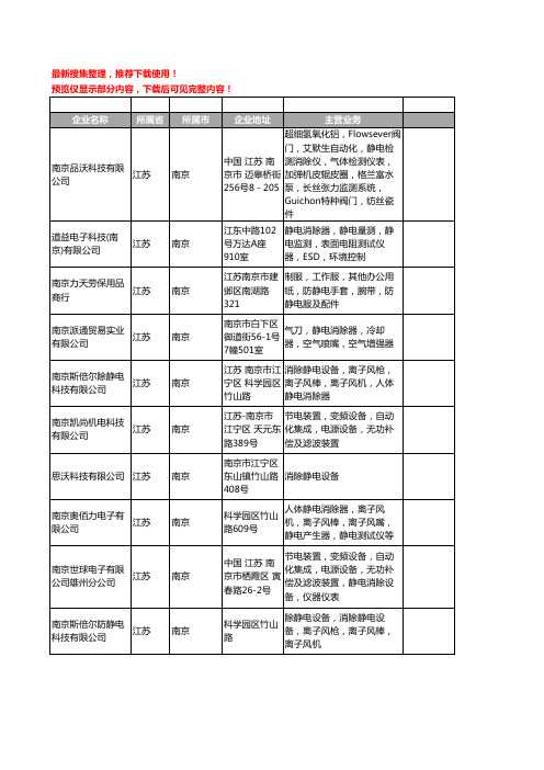 新版江苏省南京静电消除工商企业公司商家名录名单联系方式大全18家