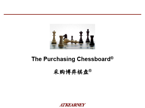 科尔尼长安-采购博弈棋盘