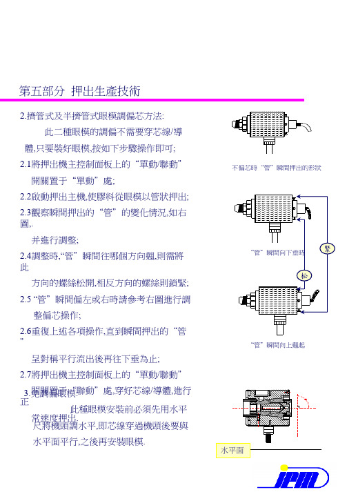 电线押出训练