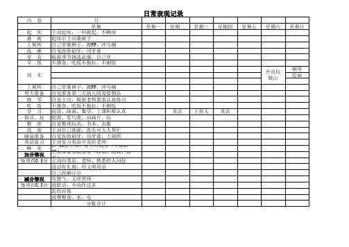 幼儿园小朋友朋友日常表现记录表