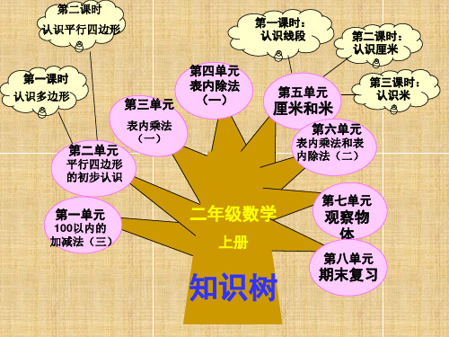 二年级数学上册知识树