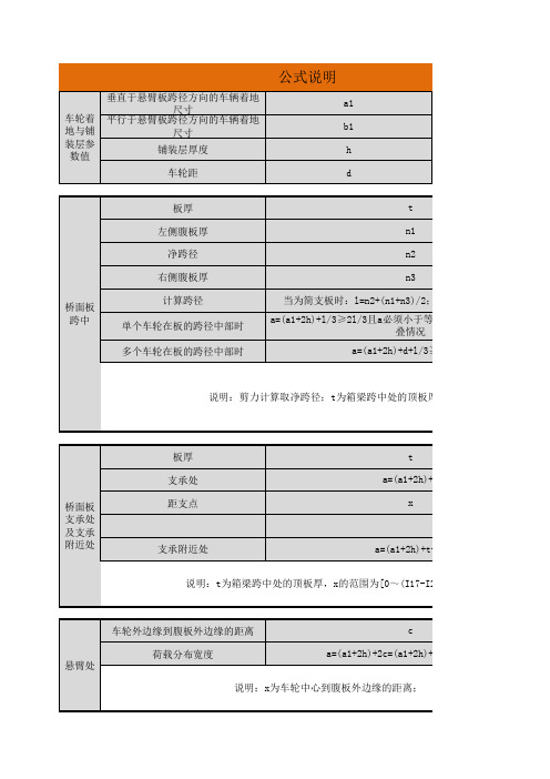 箱梁桥面板车轮荷载分布宽度计算-刘永吉