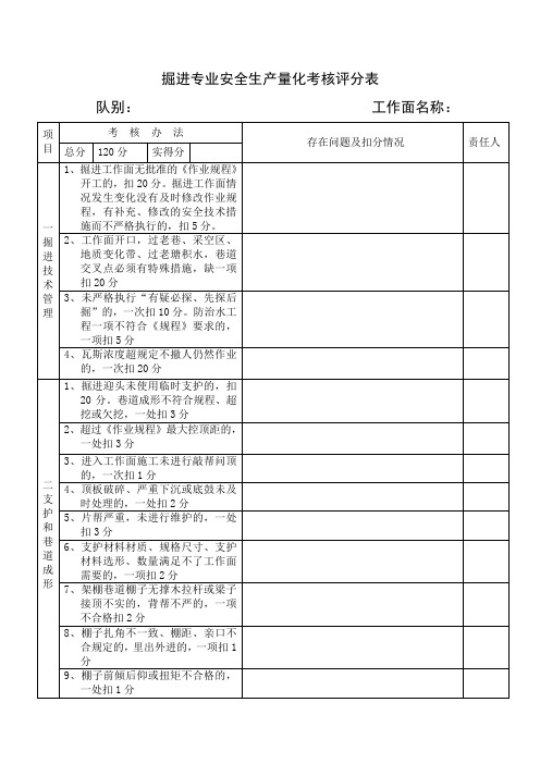 掘进专业质量标准化标准及考核评分办法