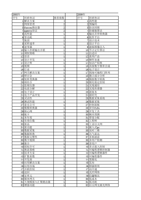 【电子技术应用】_新方案_期刊发文热词逐年推荐_20140726