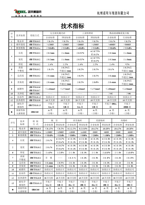 诺贝尔瓷砖技术指标