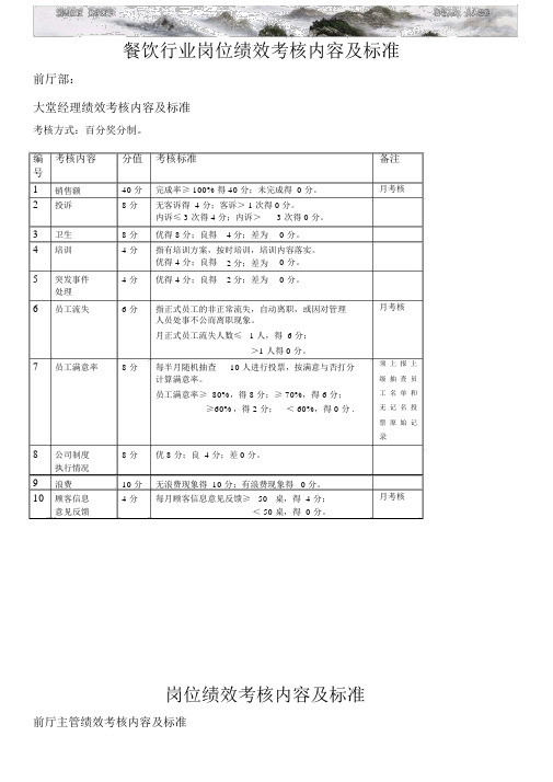餐饮行业各岗位绩效考核内容及标准.docx
