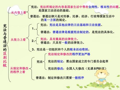 宪法与普通法的区别比较2012