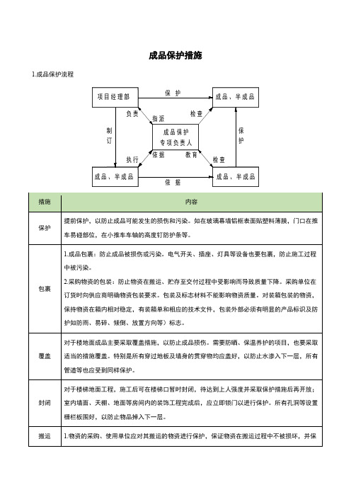 成品保护措施