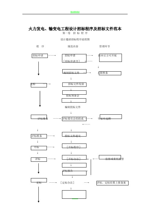 火力发电、输变电工程设计招标程序及招标文件范本