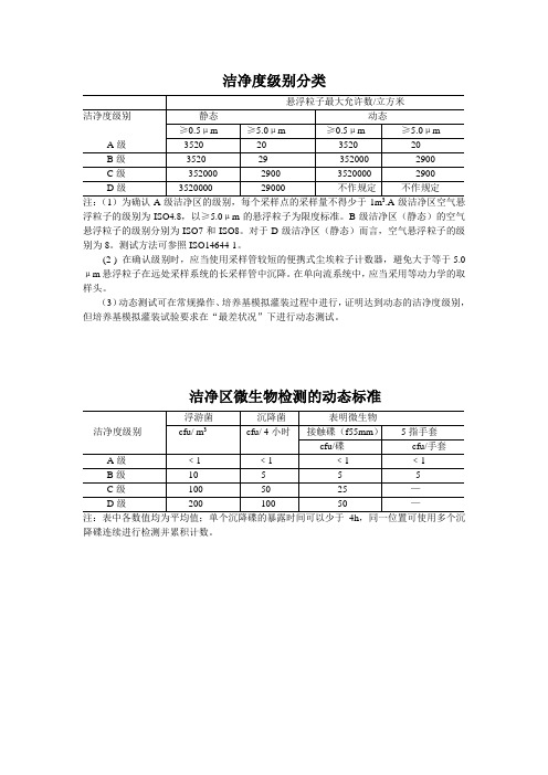 洁净度要求