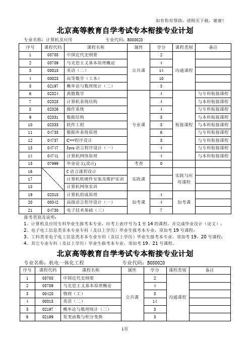 北京高等教育自学考试专本衔接专业计划